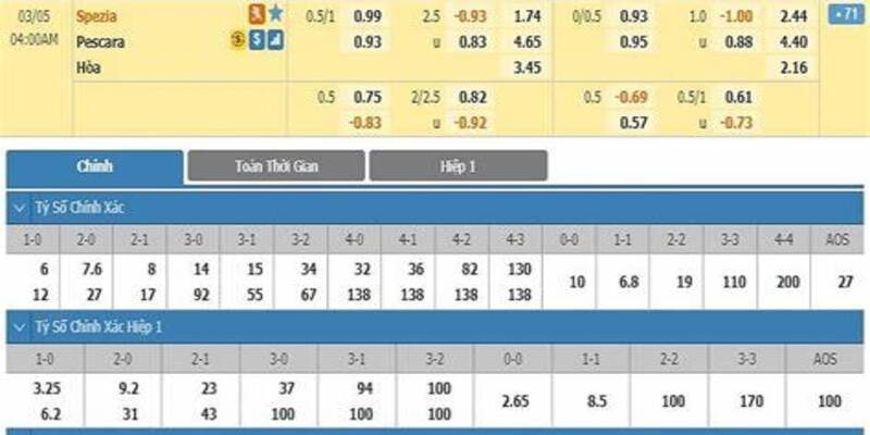 Kèo 0.5/1: An toàn nhưng thấp lợi nhuận